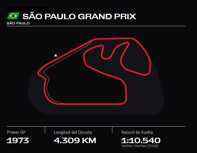 BRASIL GRAND PRIX ONLYFANSF1